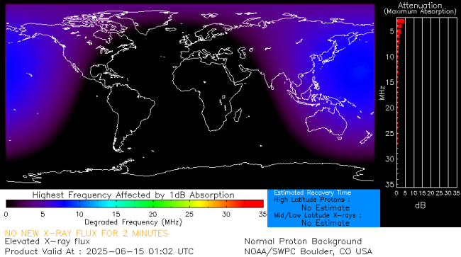 Latest D-Region Absorption Prediction Model